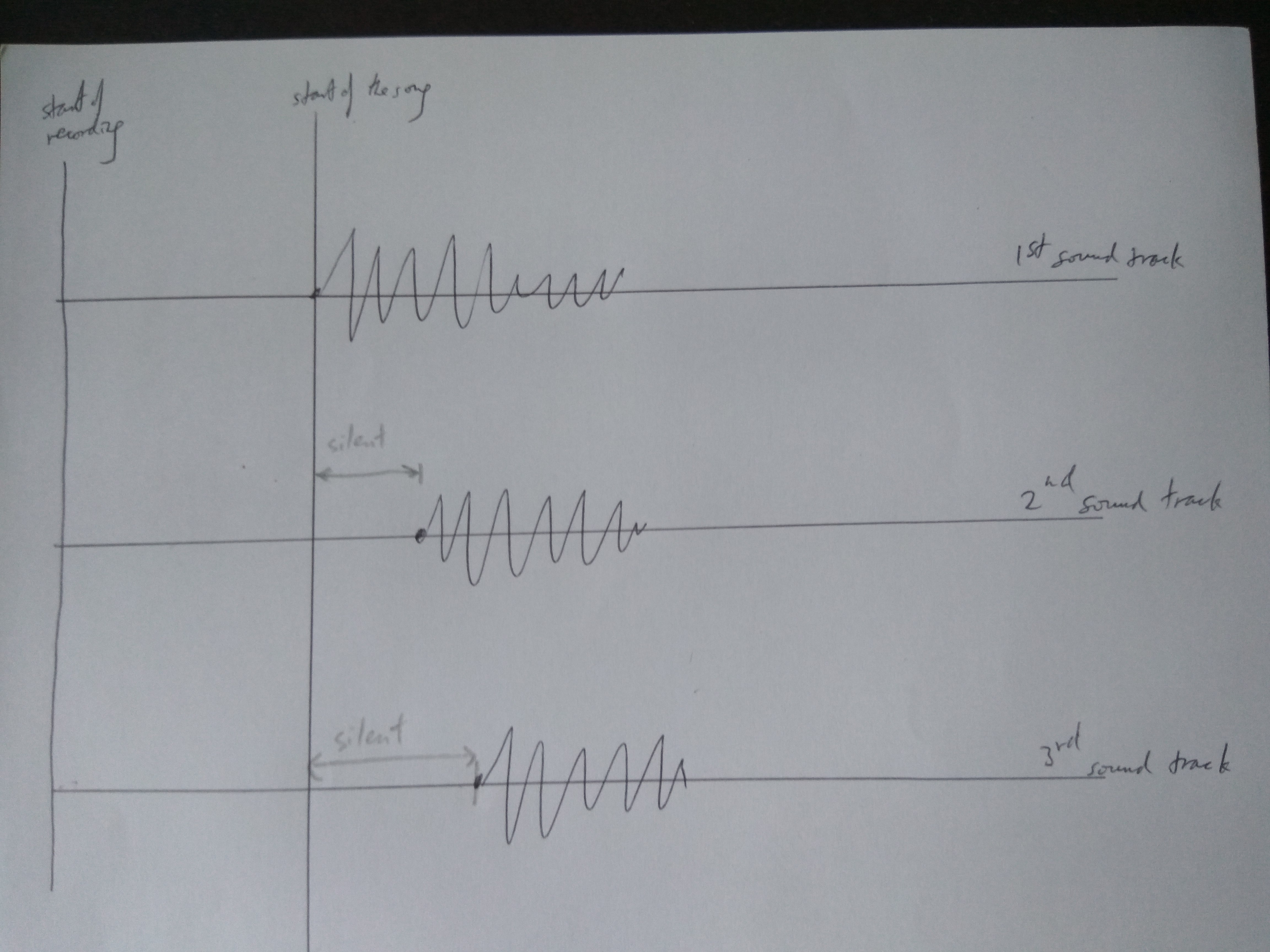 Alignment of sound tract